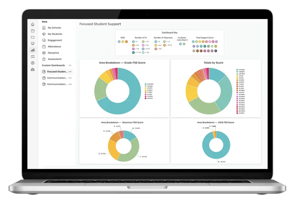 SchoolStatus FocusedStudentSupportDashboard 1024x721.avif 1 jpg