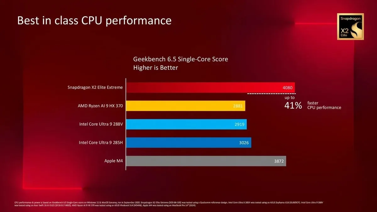 Leaked Apple iPad Pro M5 benchmark shows massive improvements 7 Snapdragon X Elite