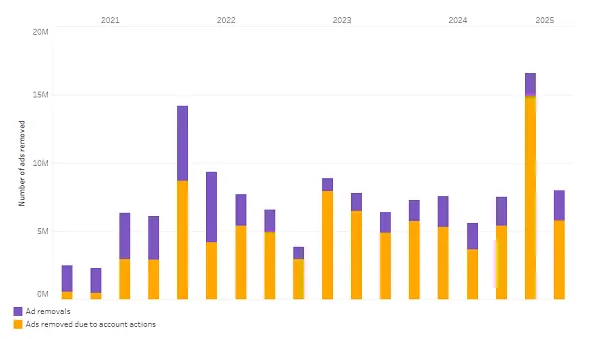 TikTok Shares Cybersecurity Tips 7 TikTok cybersecurity tips