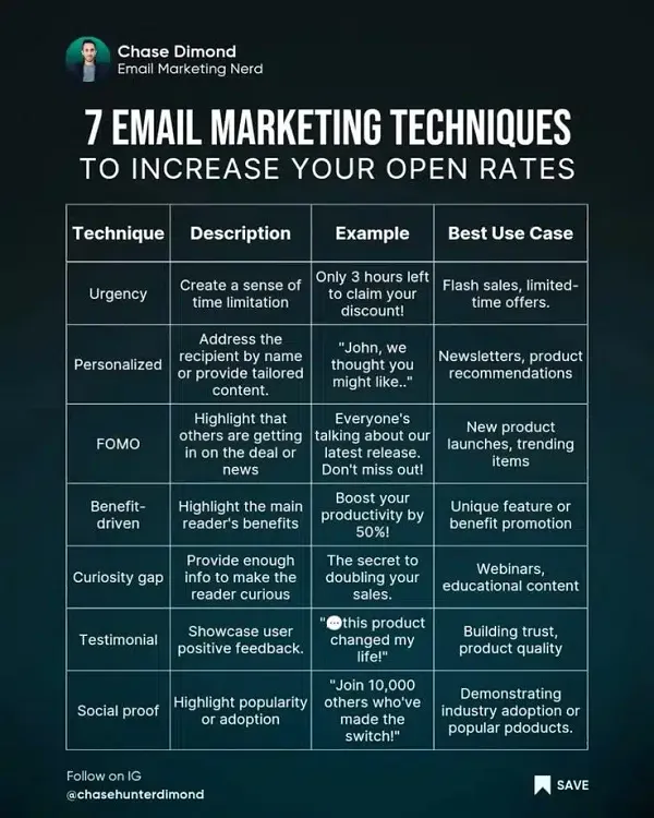 7 email marketing techniques infographic