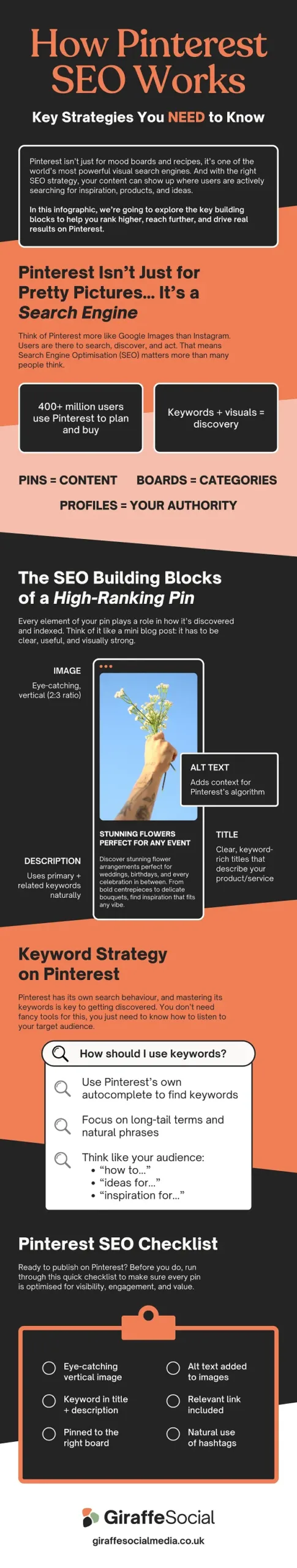 How Pinterest SEO Works Infographic