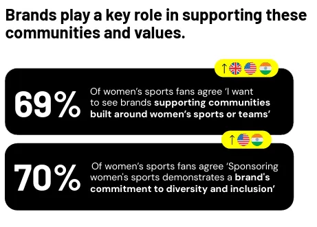 Snapchat women's sports report