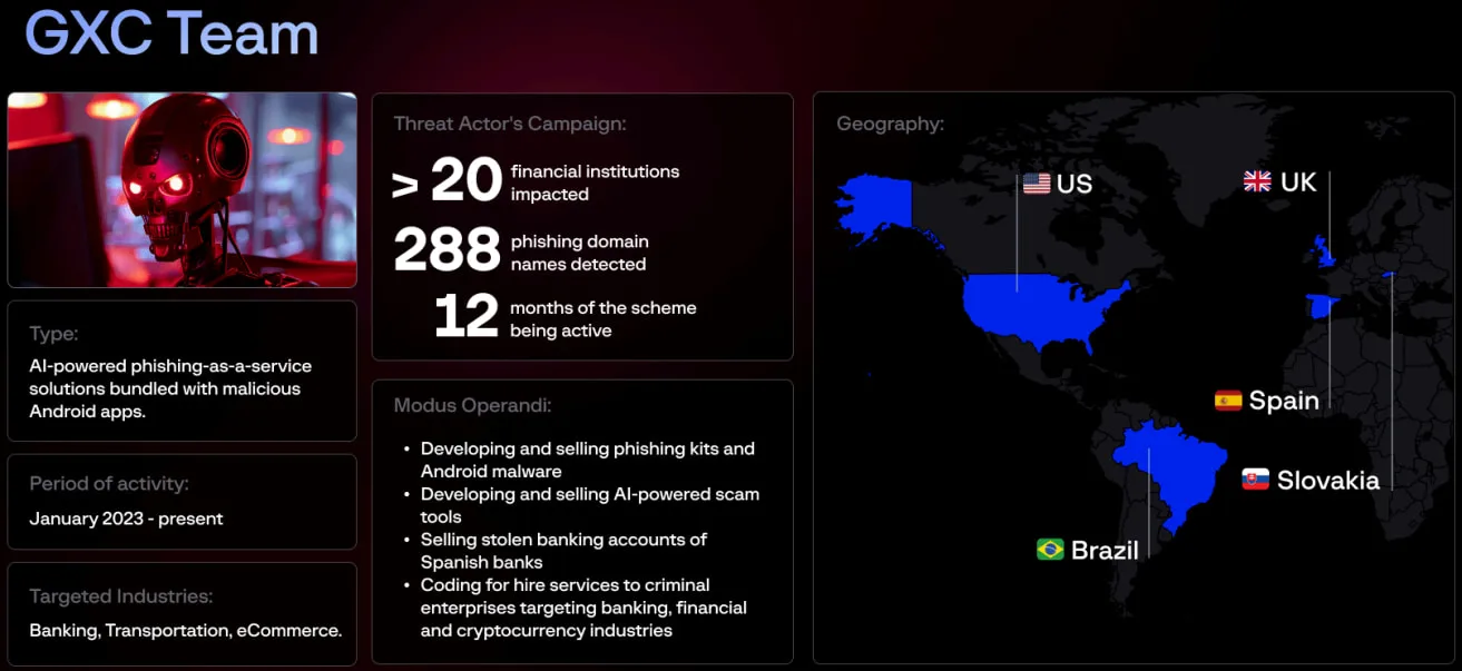 Spain dismantles “GXC Team” cybercrime syndicate, arrests leader 6 GXC Team profile