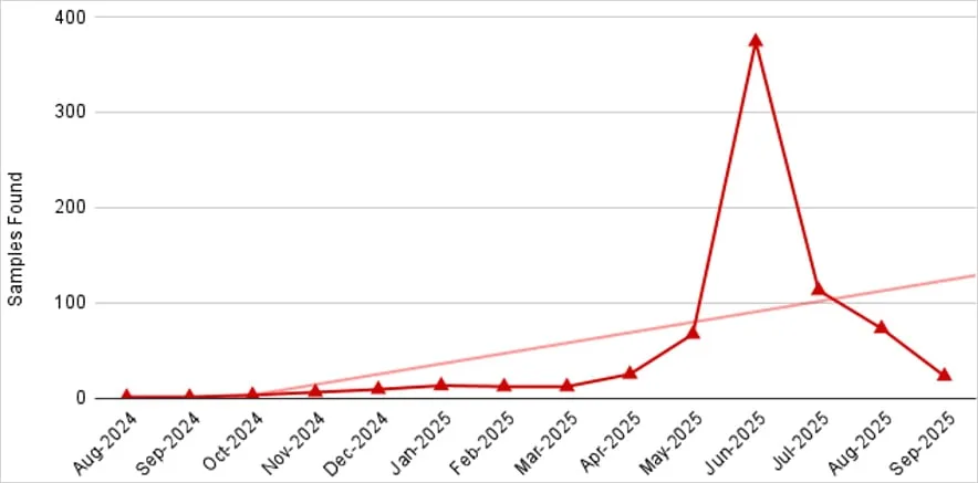 Massive surge of NFC relay malware steals Europeans’ credit cards 6 NFC malware samples caught in the wild