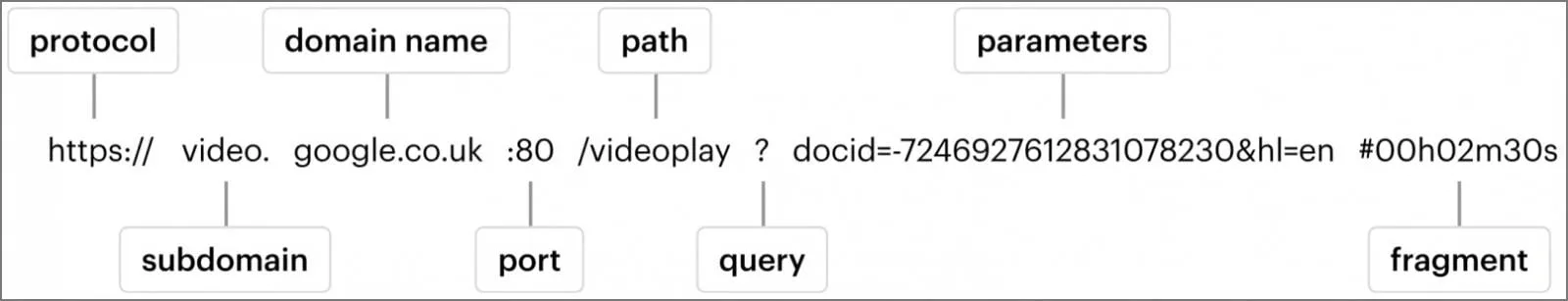 BiDi Swap: The bidirectional text trick that makes fake URLs look real 6 URL Diagram